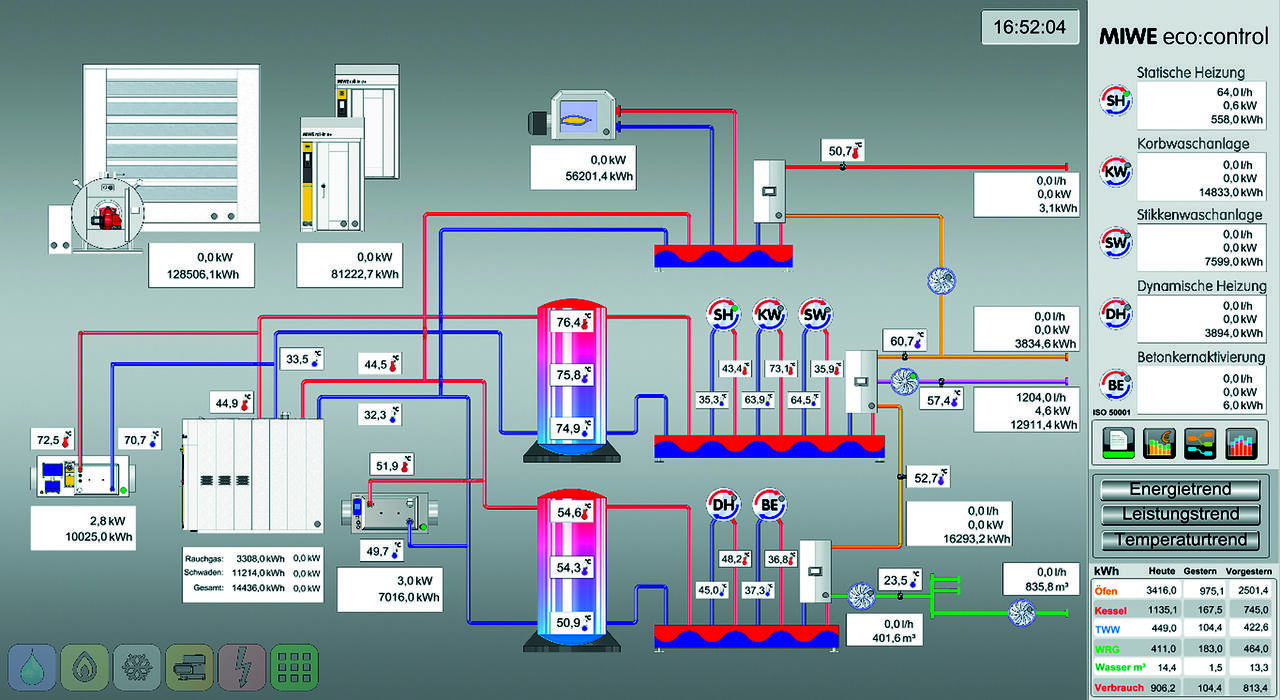 MIWE eco:control